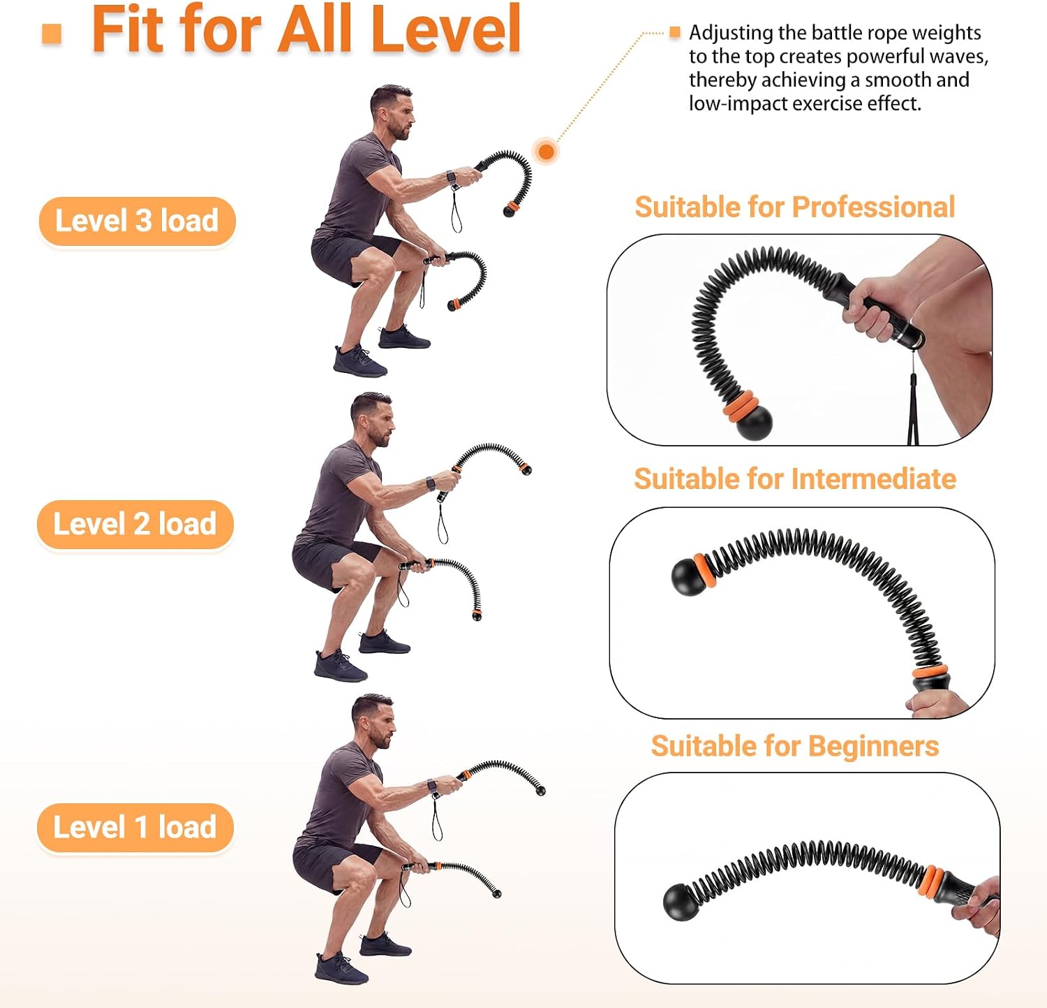 Adjustable Ropeless Battle Rop - đánh giá và giá Home Gym Build