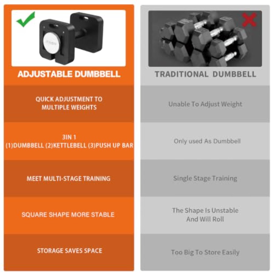 Home gym adjustable dumbbells  - đánh giá và giá Home Gym Dumbbell Set